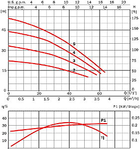 ASPRI15