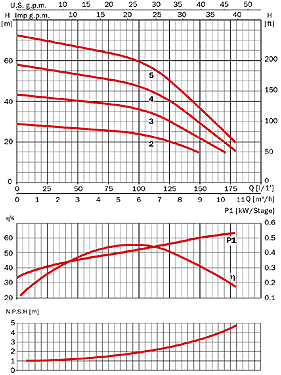 ASPRI35