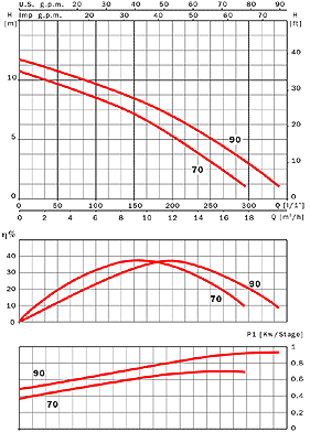 TIPER1