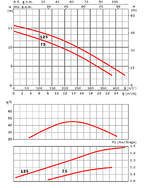 TIPER2